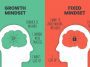 Growth mindset for productivity